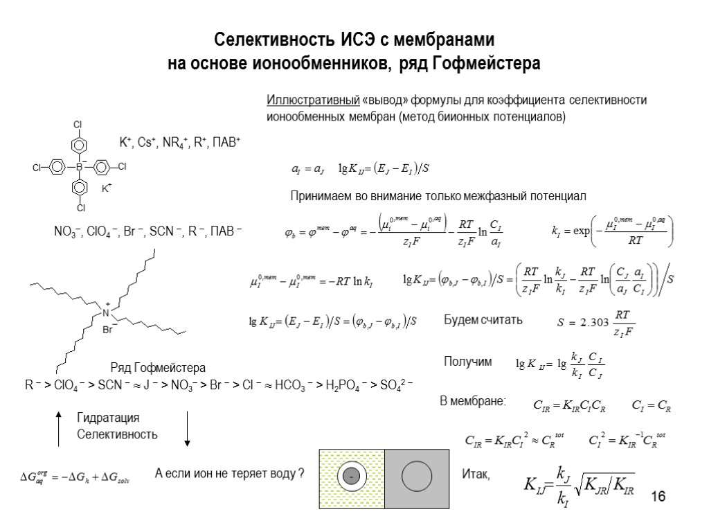 16 Селективность ИСЭ с мембранами на основе ионообменников, ряд Гофмейстера K+, Cs+, NR4+, R+,